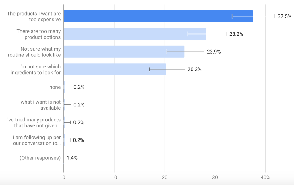 skincare consumer statistics